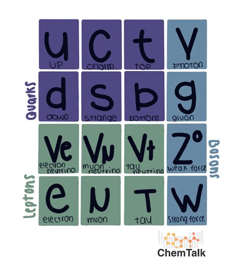 Bosons Vs Fermions ChemTalk