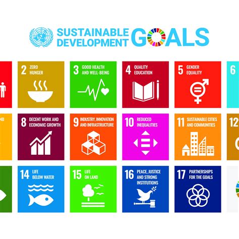 UN Sustainable Development Goals - cb3 design architects