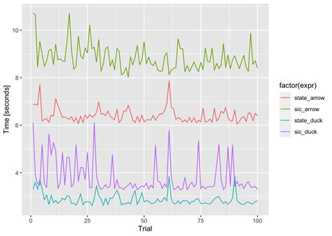 Handling Larger Than Memory Data With {arrow} And {duckdb} R Bloggers