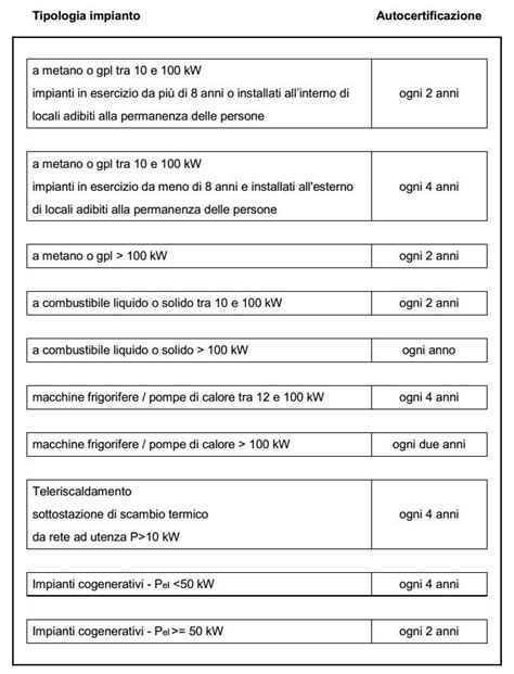 Esercizio Controllo Manutenzione Ed Ispezione Degli Impianti Termici