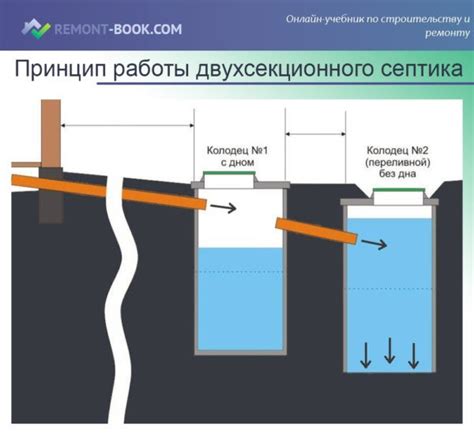 Септик для частного дома своими руками: варианты сборки, монтаж