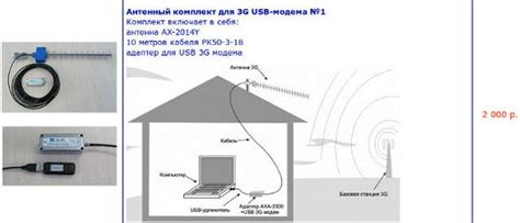 Как подключить антенну к модему - 3G-aerial