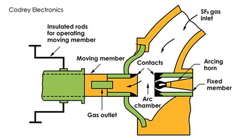 How A Circuit Breaker Works Diagram » Wiring Draw And Schematic