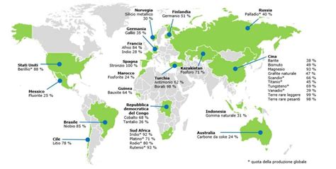 Principali Paesi Fornitori Di Materie Prime Critiche All Unione