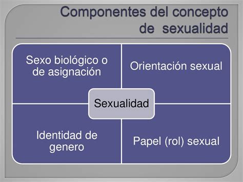 Sexualidad Humana Definicion