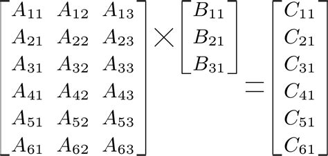 Scalar-Vector Multiplication - Digital System Design