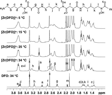 Variable Temperature 1 H NMR Spectra In Of DFO And Zr DFO In