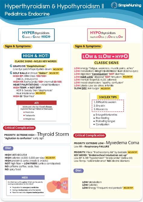 Peds - Endocrine - Hyperthyroidism & Hypo 2 - Signs & Symptoms