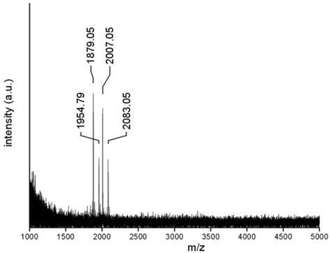 Maldi Tof Mass Spectrum Of The B Domain Peptides Extracted From A Gel