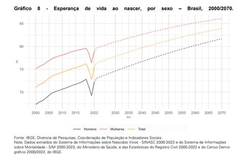 Projeções e estimativas de população você sabe o que são Educa