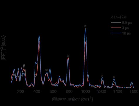 Figure S The Ivs Spectra Of Czipn In Toluene Taken At And