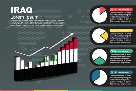 Premium Vector Iraq Infographic With 3D Bar And Pie Chart Increasing