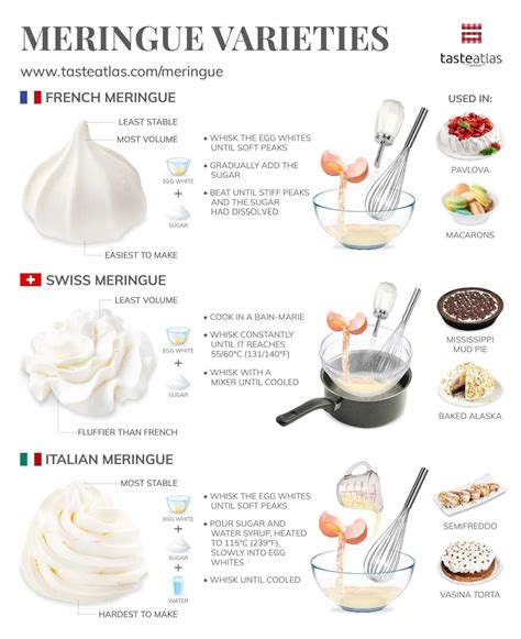 Meringue | Traditional Dessert From Switzerland, Central Europe