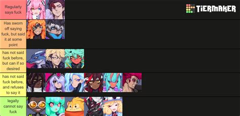 Omega Strikers [Finii Update] Tier List (Community Rankings) - TierMaker