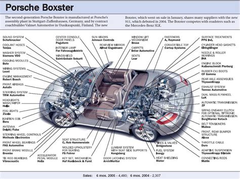 Bmw Factory Parts Diagrams Bmw E36 Spare Parts Catalog