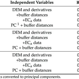 Spatial cross validation results of manual stepwise including the ... 
