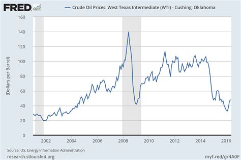 Trends In Oil Supply And Demand The United States Oil Etf Lp Nysearcauso Seeking Alpha