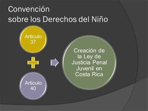 25 Aniversario Convención sobre los Derechos del Niño ppt descargar