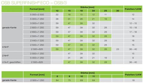 OSB-Platten – Alpin Massivholz