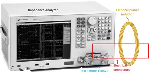 Inductance and Impedance measurement setup. | Download Scientific Diagram