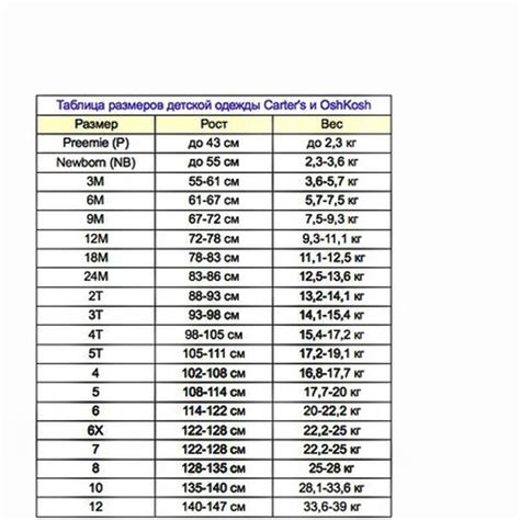 Перевести дюймы в сантиметры (inches, инчи в см и мм): формула, таблицы ...