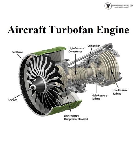 4 TYPES OF GAS TURBINE ENGINE COMPONENTS, WORK PRINCIPL