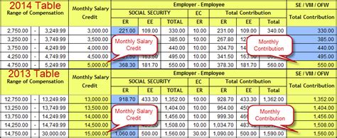 How To Avail Sss Maternity Benefits