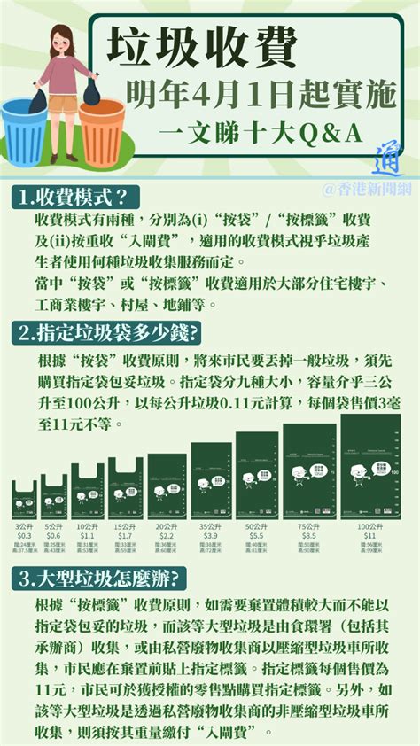 香港垃圾收费明年4 1实施 图看十大Q A