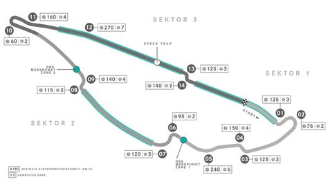 F1 Canada Zeitplan