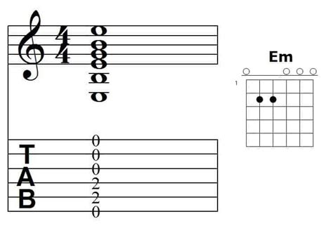 Arpegios De Guitarra Para Mejorar Tus Acompa Amientos