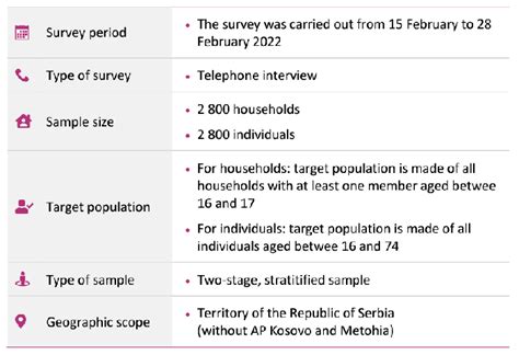 Methodological Frame For ICT Survey 2 DESI Values For Serbia For