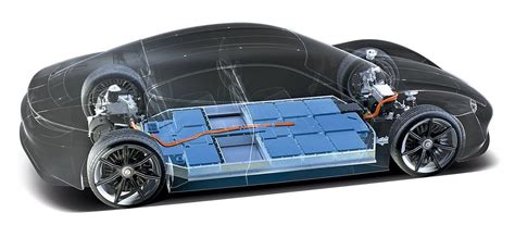 Electric Vehicle Battery Cells Explained Laserax