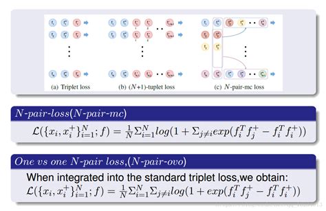 度量学习 度量函数 Metric Learning Deep Metric Learning 深度度量学习 Csdn博客