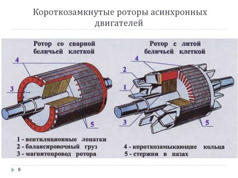 Асинхронные машины. Конструкция и принцип действия. (Лекция 1 ...