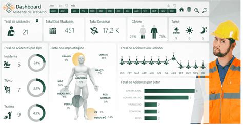 Planilha Dashboard Segurança do Trabalho Excel