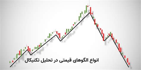 ابزار تحلیل تکنیکال طلا؛ معرفی بهترین ابزارهای تحلیل طلا از منظر