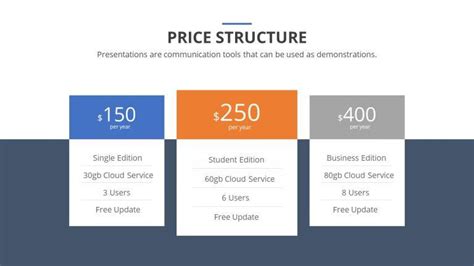 Price Structure Slide For Plans And Pricing Presentations Free