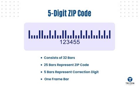 What Is A Postnet Barcode A Complete Guide