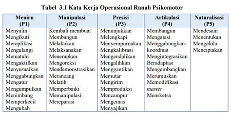 Kata Kerja Operasional Ranah Psikomotor Edukasi The Best Porn Website