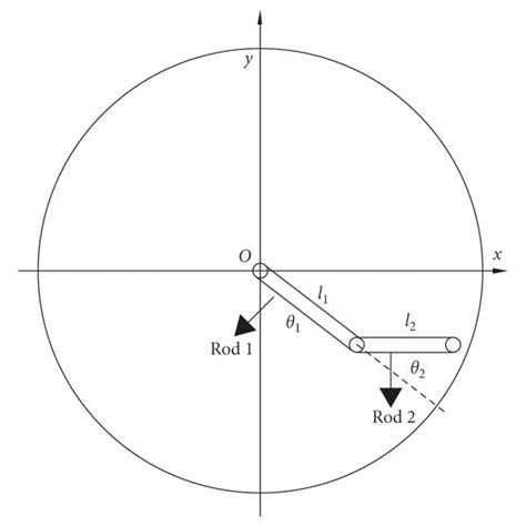 Simplified Model Of The 2 Dof Manipulator Download Scientific Diagram