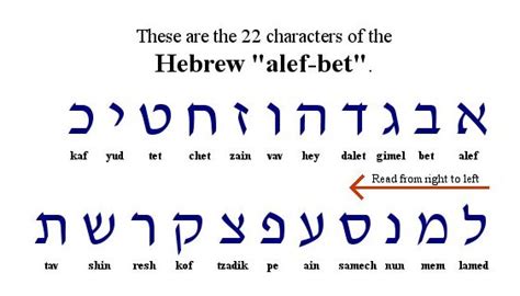 Hebrew Basics For Beginners