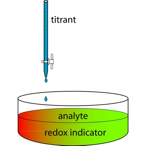 Redox Titration Indicators Examples at Rebecca Montgomery blog