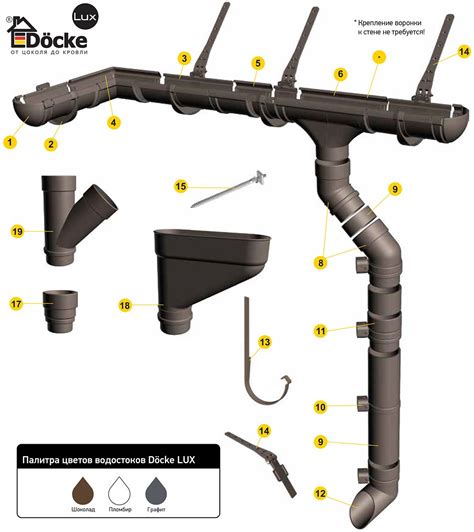 Пластиковый водосток Docke Lux - цена, комплектация - Водосточные системы