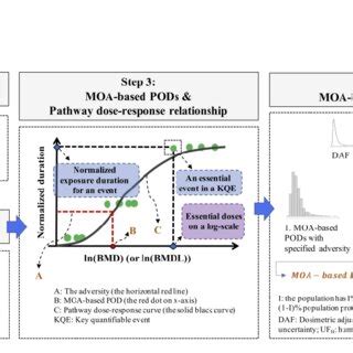 321x130mm (600 x 600 DPI) | Download Scientific Diagram