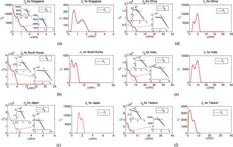 Figure 1 From Study On Base Station Topology In National Cellular