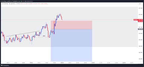 OANDA GBPJPY Chart Image By Cirotrading TradingView