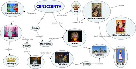 Aprender Acerca 54 Imagen Cuadro Sinoptico De La Cenicienta Abzlocal Mx