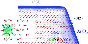 Effects And Distribution Of Zr Introduced In Ni Based Cathode Material