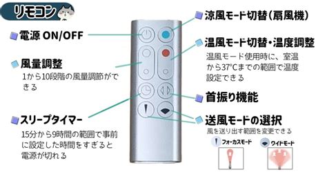 Dyson Pure Hot CoolHP00 IS Nは年中使えてお手入れしやすく便利でした ヨンデミテ