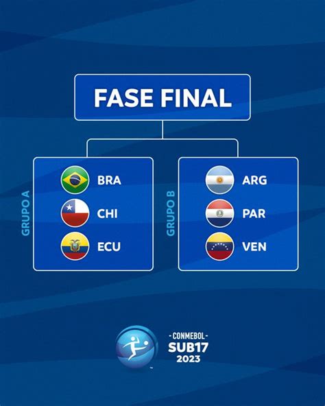 Fase De Grupos Do Sul Americano Sub Chega Ao Fim Portal Brazuca